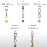 بهترین قیمت کیت سکشنال ماتریکس