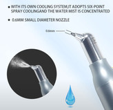 خرید سندبلاستر داخل دهانی