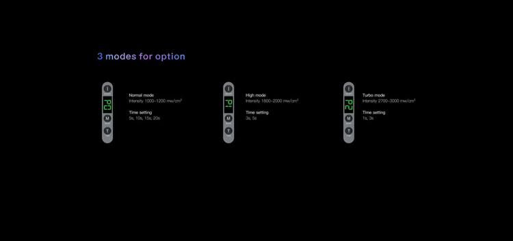 لایت کیور I LED II وودپیکر به عنوان قویترین دستگاه کیورینگ ۱ ثانیهای.