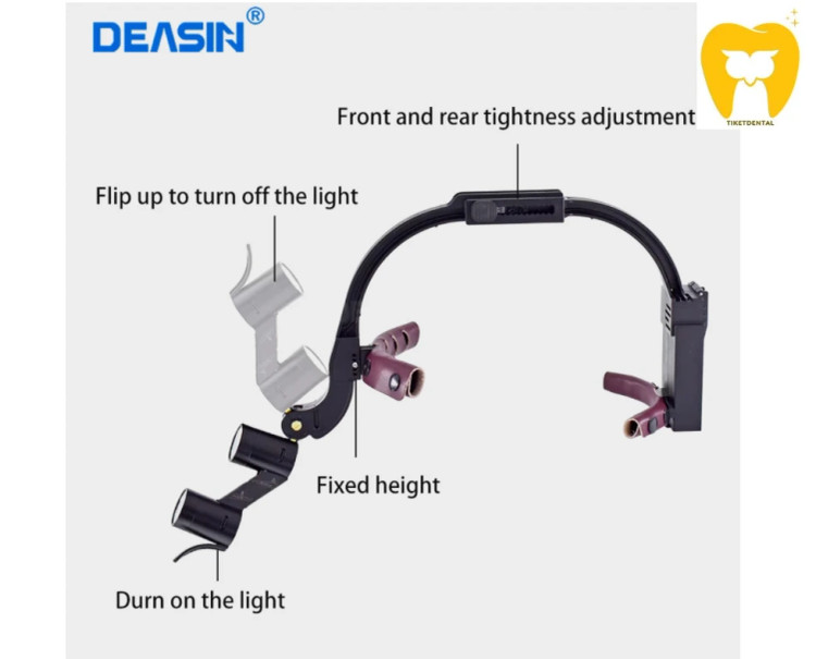 انواع لوپ دندانپزشکی