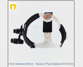 لوپ چشمی با انواع بزرگنمایی