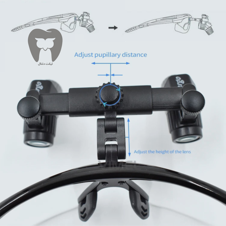 لوپ با قابلیت تنظیم زاویه برای دید بهتر