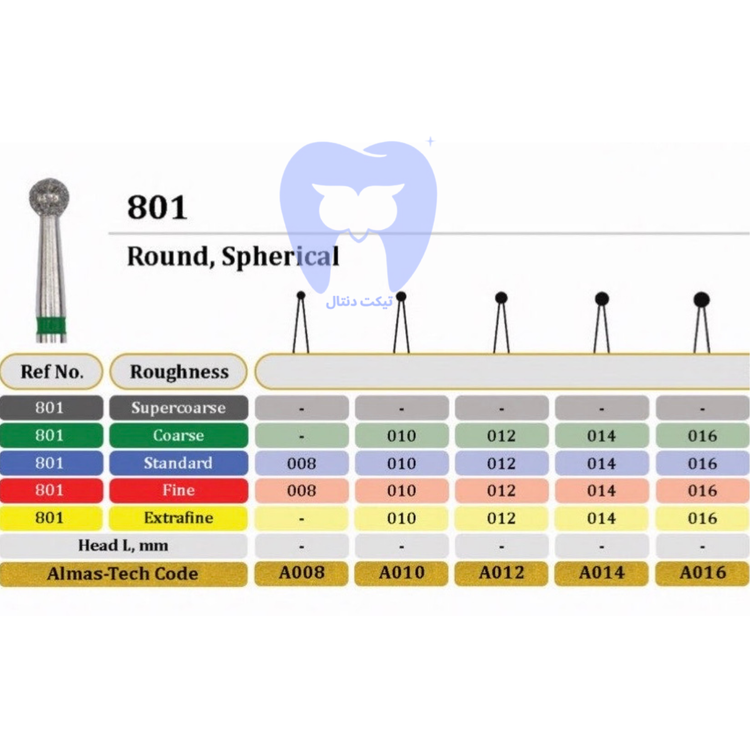 فرز روند دور زرد توربین الماس تک