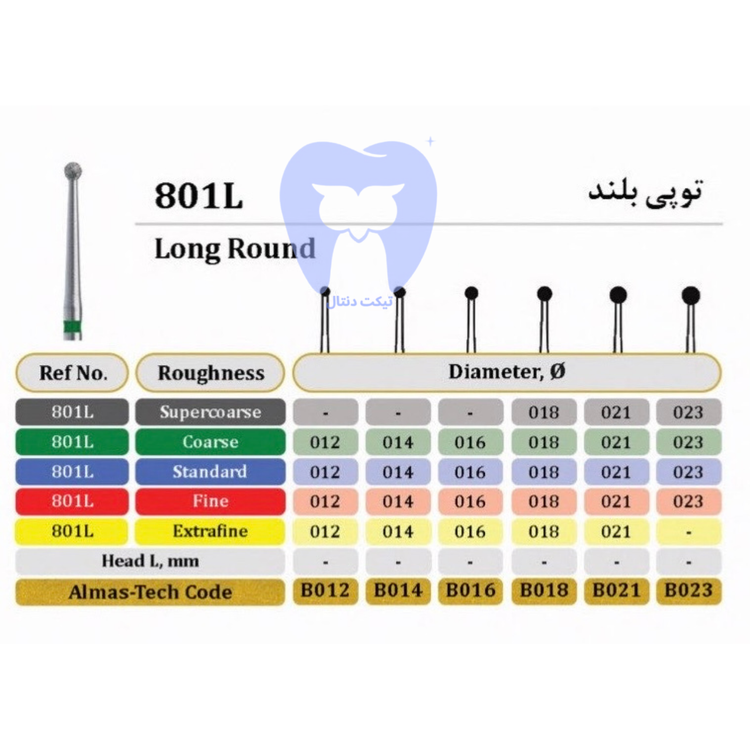 فرز روند بلند (Long Round) - دور آبی (کد ۸۰۱L)