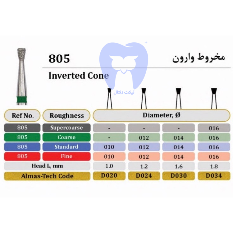 فرز الماسه مخروطی معکوس (Inverted Cone) دور سبز FG - کد ۸۰۵ مناسب برای تراش اولیه، گسترش حفره و آماده سازی روتاری