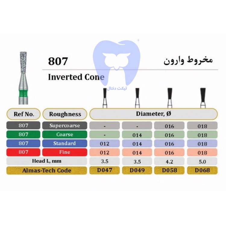 فرز الماسه مخروطی- اینورتد (Inverted Cone) دور سبز FG - کد ۸۰۷ برای تراش اولیه، ایجاد حفره و برداشت پرکردگیهای قدیمی