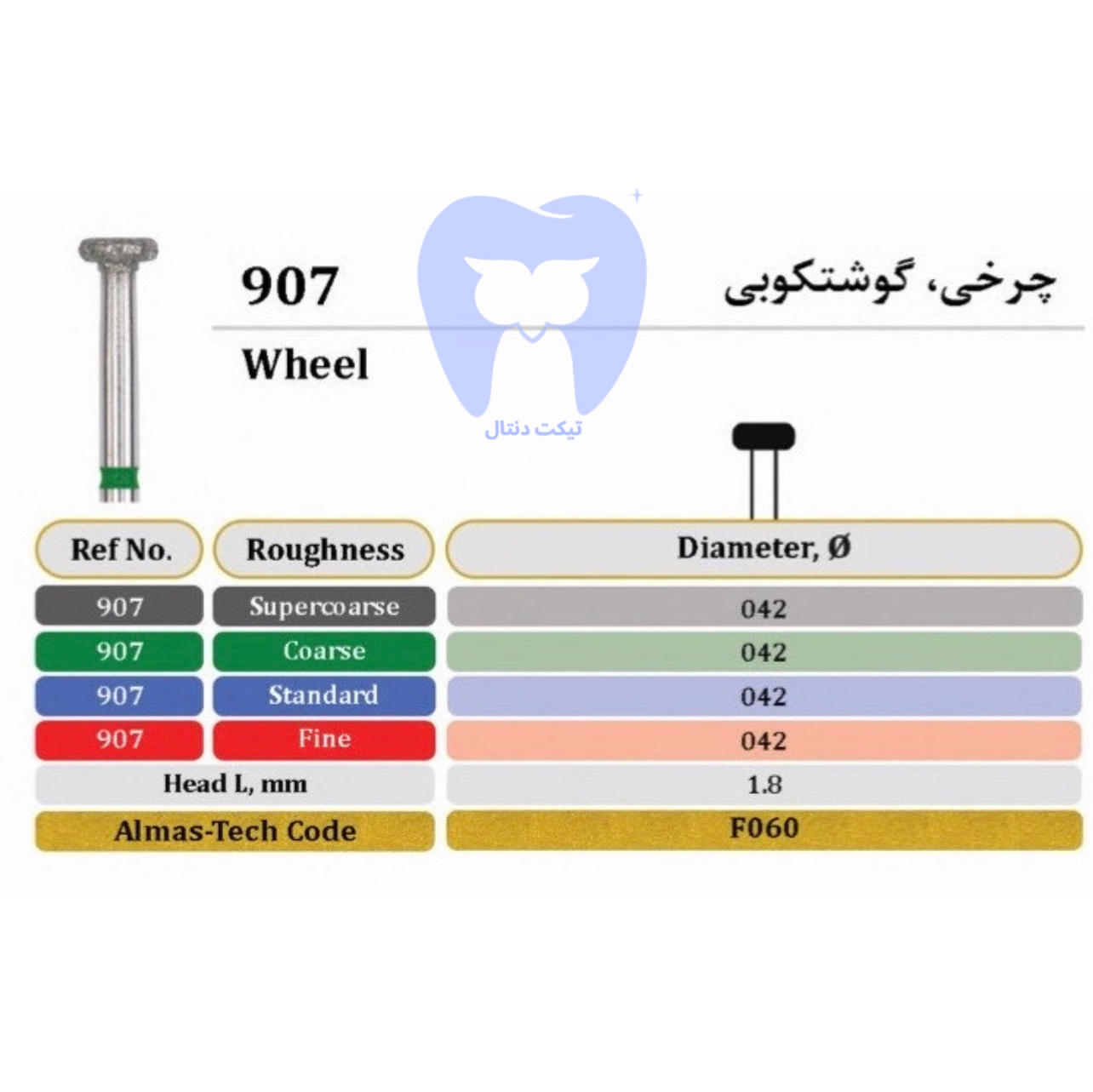 فرز چرخی- گوشتکوبی دور مشکی توربین 907