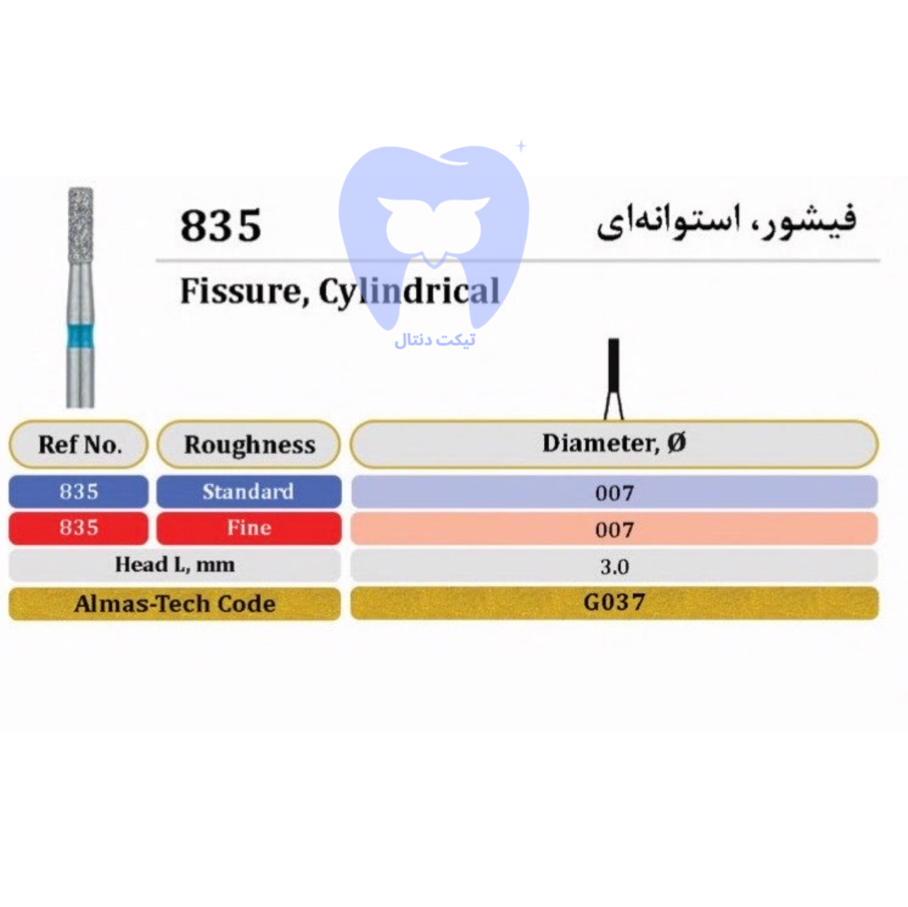 فرز فیشور- استوانه ای دور آبی 835