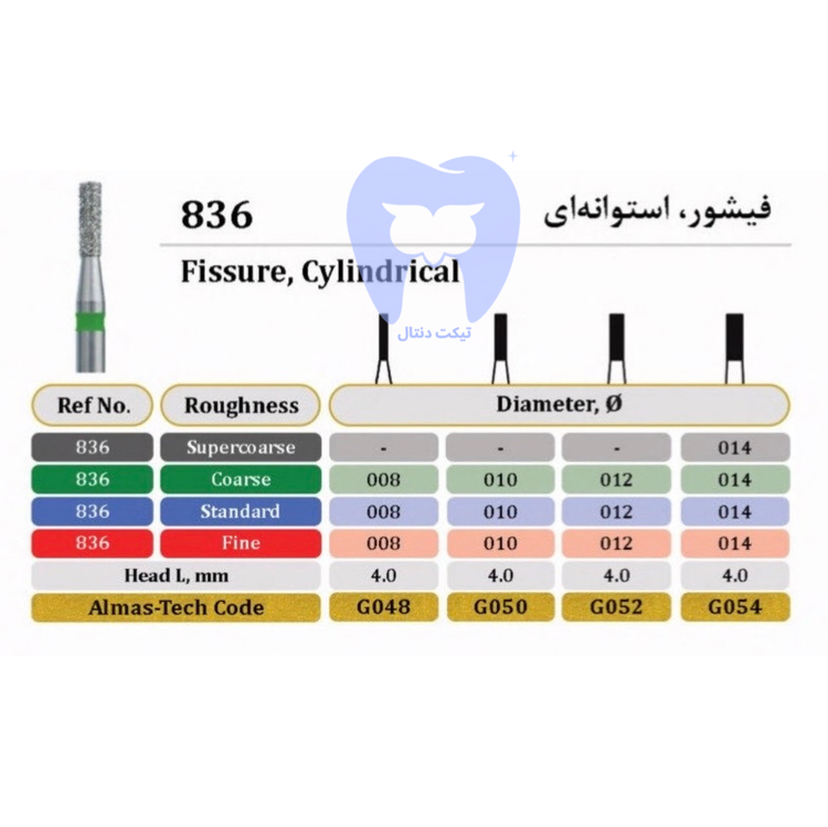 فرز الماسه فیشور استوانهای سر تخت دور مشکی FG - کد ۸۳۶ برای برش تهاجمی و حذف سریع مواد ترمیم در دیوارههای باریک