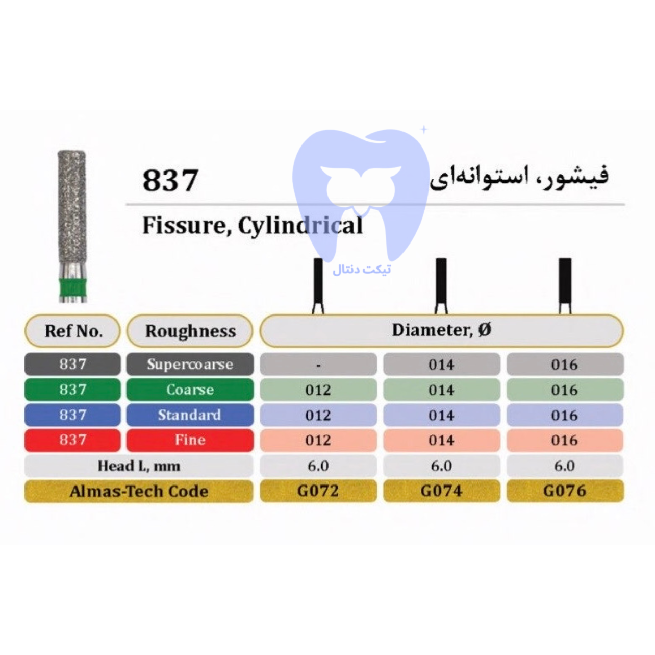 فرز فیشور- استوانه ای دور سبز 837