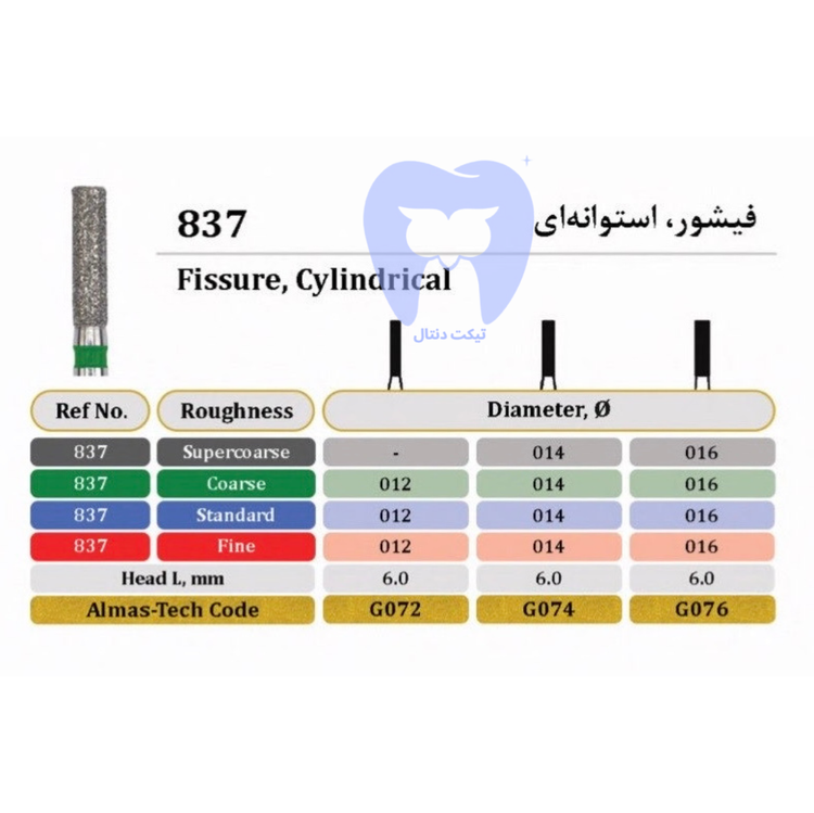 فرز الماسه فیشور استوانهای سر تخت دور مشکی FG - کد ۸۳۷ برای برش تهاجمی و حذف سریع مواد ترمیم در دیوارههای محوری
