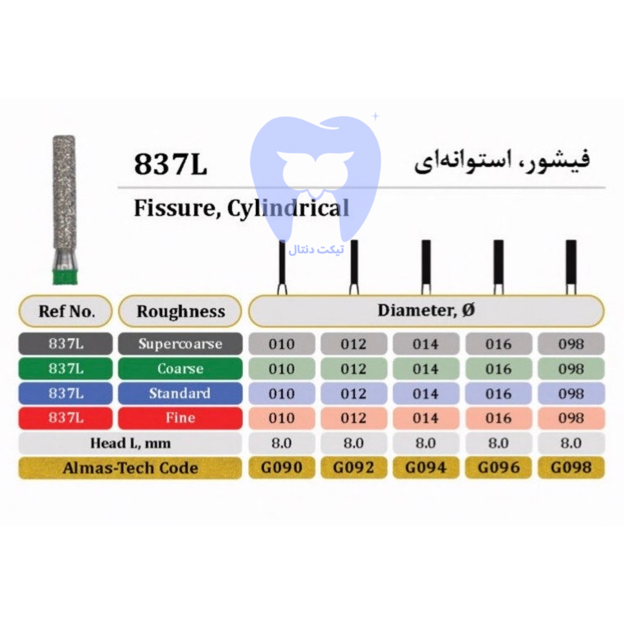 فرز فیشور- استوانه ای بلند دور مشکی 837L