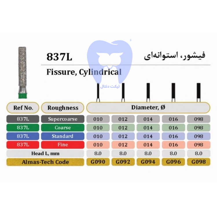 فرز الماسه فیشور استوانهای سر تخت دور مشکی FG - کد ۸۳۷L برای حذف تهاجمی ترمیمهای قدیمی و کاهش سریع حجم دندان
