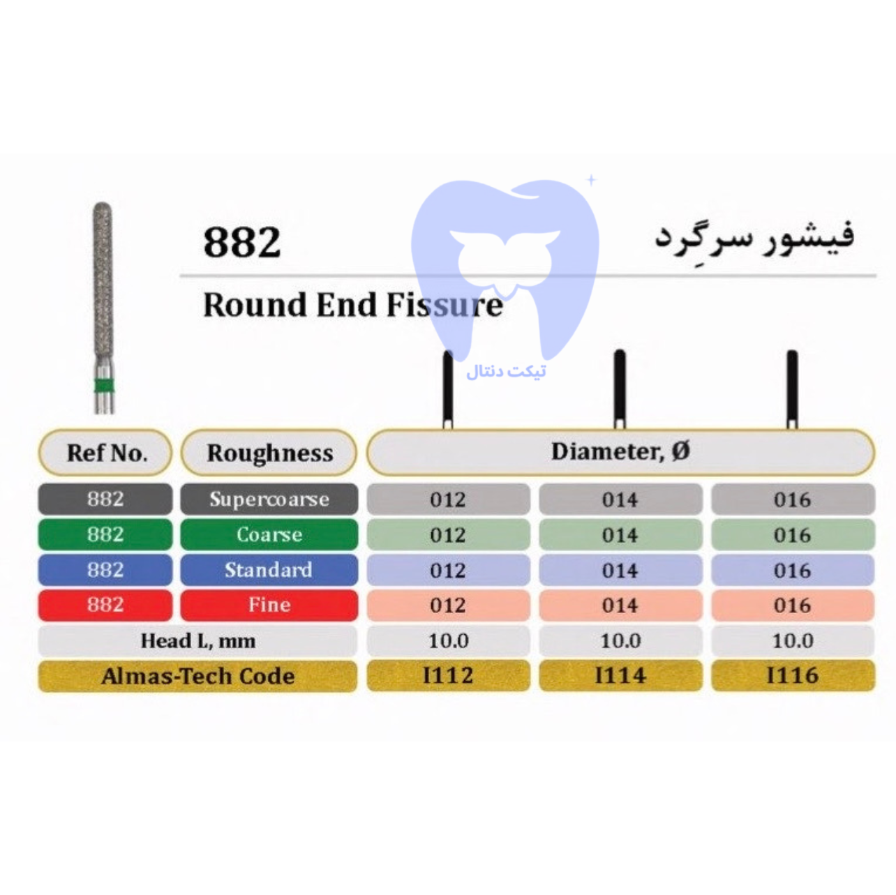 فرز فیشور سر گرد دور زرد 882