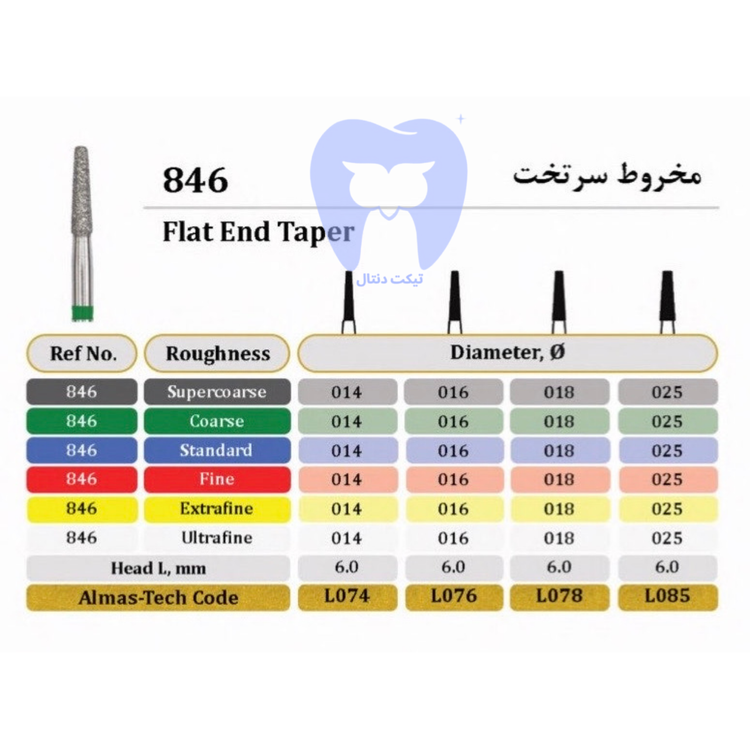 فرز الماسه تیپر مخروطی سرتخت دور سبز FG - کد ۸۴۶ برای تراش اصلی شولدر در تراشهای کوچکتر
