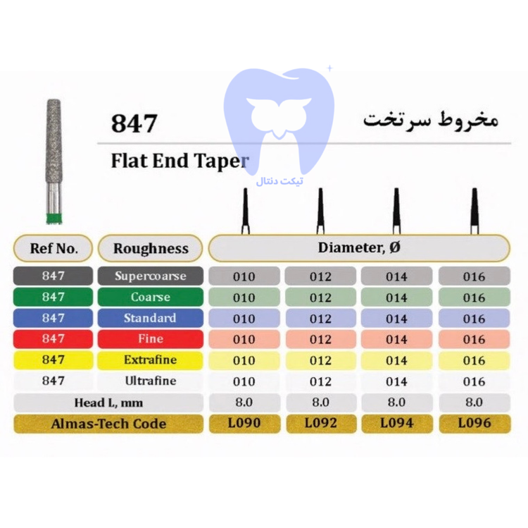 فرز الماسه تیپر مخروطی سرتخت دور قرمز FG - کد ۸۴۷ برای پرداخت اولیه و کانتورینگ مارجین شولدر