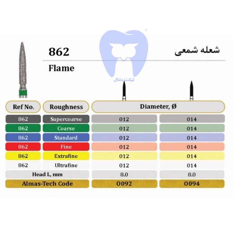 فرز الماسه شعله شمعی (Flame) دور زرد FG - کد ۸۶۲ برای پولیش نهایی و جلا در نواحی ظریف و کوچک