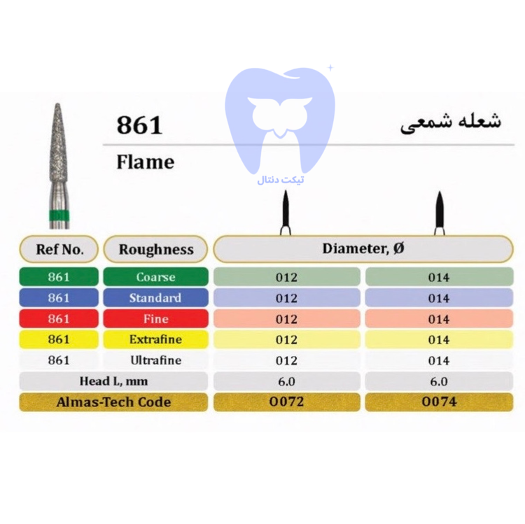فرز الماسه شعله شمعی (Flame) دور زرد FG - کد ۸۶۱ برای پولیش و جلا در نواحی بسیار ظریف و شیارهای کوچک