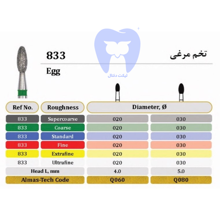 فرز الماسه تخم مرغی (Egg/Ovoid) دور زرد FG - کد ۸۳۳ برای پولیش نهایی و کانتورینگ سطوح اکلوزال