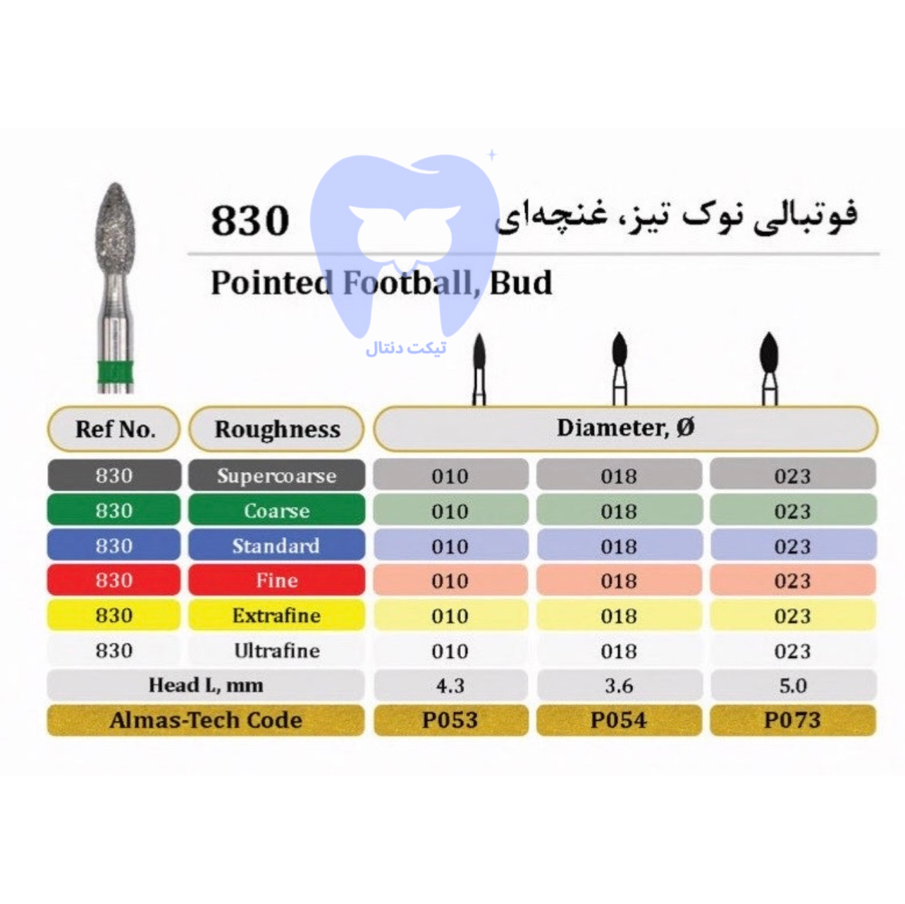 فرز فوتبالی دور زرد 830
