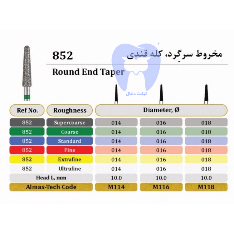 فرز الماسه تیپر مخروطی سر گرد دور سبز FG - مناسب تراش سریع تاج و ایجاد خط ختم چمفر