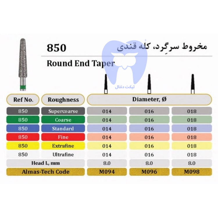 فرز الماسه مخروط سر گرد دور سبز FG - مناسب مرحله اصلی تراش تاج و ایجاد خط ختم چمفر