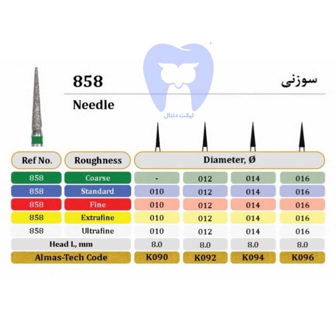 فرز سوزنی دور زرد 858