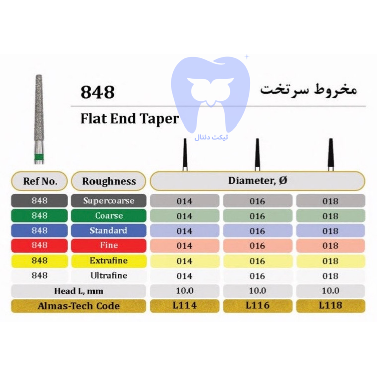 فرز الماسه تیپر مخروطی سرتخت دور قرمز FG - کد ۸۴۸ برای پرداخت اولیه خط ختم تراش شولدر