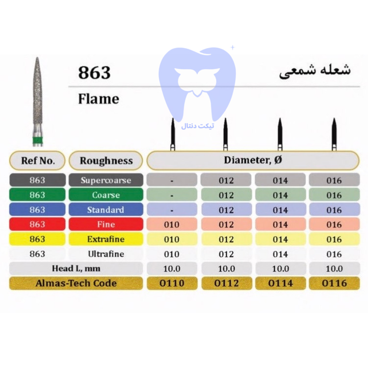 فرز الماسه شعله شمعی (Flame) دور قرمز FG - کد ۸۶۳ برای فینیشینگ کانتور و پرداخت سطوح اکلوزال و لینگوال