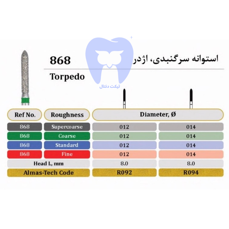 فرز الماسه تورپیدو-استوانهای دور مشکی FG - کد ۸۶۸ برای حذف سریع روکش و کاهش حداکثری حجم