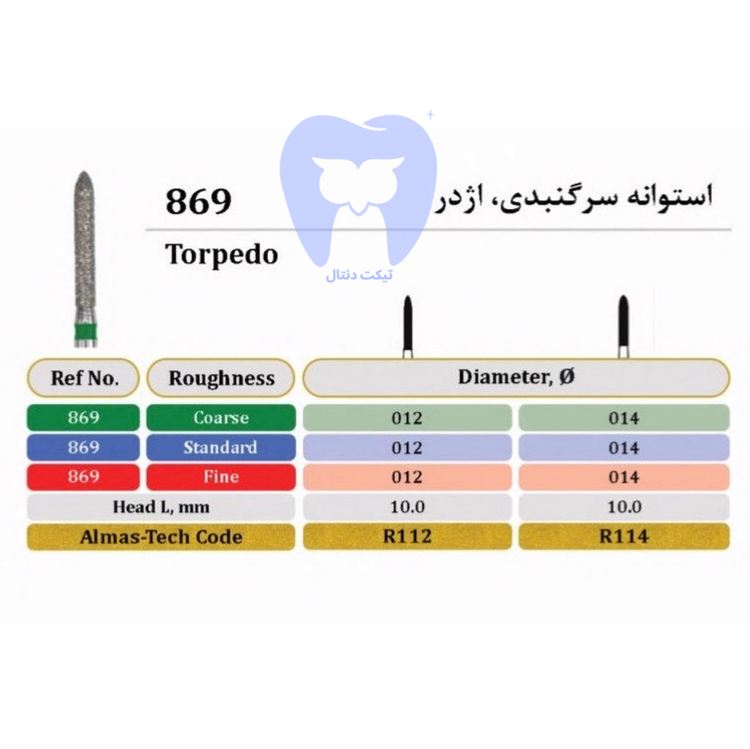 فرز الماسه تورپیدو-استوانهای دور سبز FG - کد ۸۶۹ برای کاهش سریع حجم و موازیسازی دیوارههای محوری