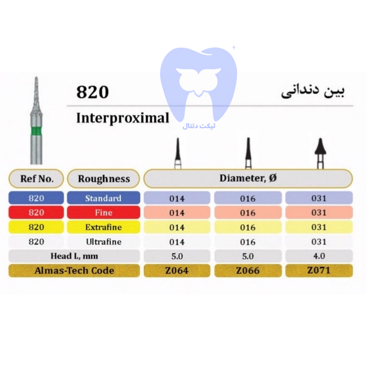 فرز الماسه بین دندانی (Interproximal) دور زرد FG - کد ۸۲۰ برای پولیش نهایی و کانتورینگ مارجینها