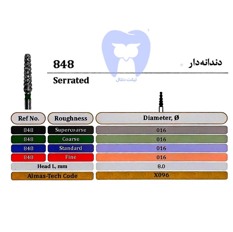 فرز الماسه دندانهدار تیپر سرتخت دور سبز FG - کد ۸۴۸ برای تراش شولدر با حداکثر سرعت برش