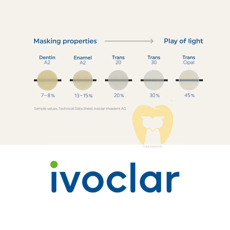 تصویر شماتیک دندان قدامی با تکنیک لایهبندی (لیرینگ) با استفاده از شیدهای دنتین، انامل و ترنسلوسنت کامپوزیت IPS Empress Direct.