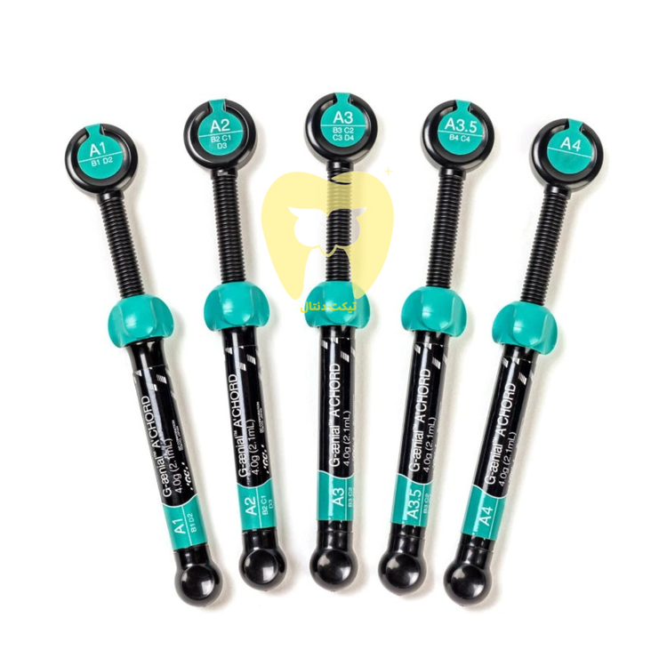 تصویر شماتیک نشاندهنده توزیع ذرات فیلر با اندازه میکرو و نانو در G-aenial، که باعث هندلینگ آسان و مقاومت در سایش میشود.